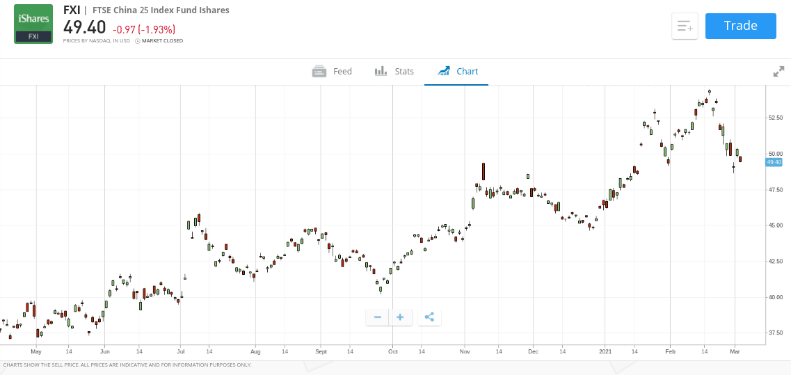 fektessen be bitcoinba a tilalomból mire van szükségem a kriptobefektetések megkezdéséhez