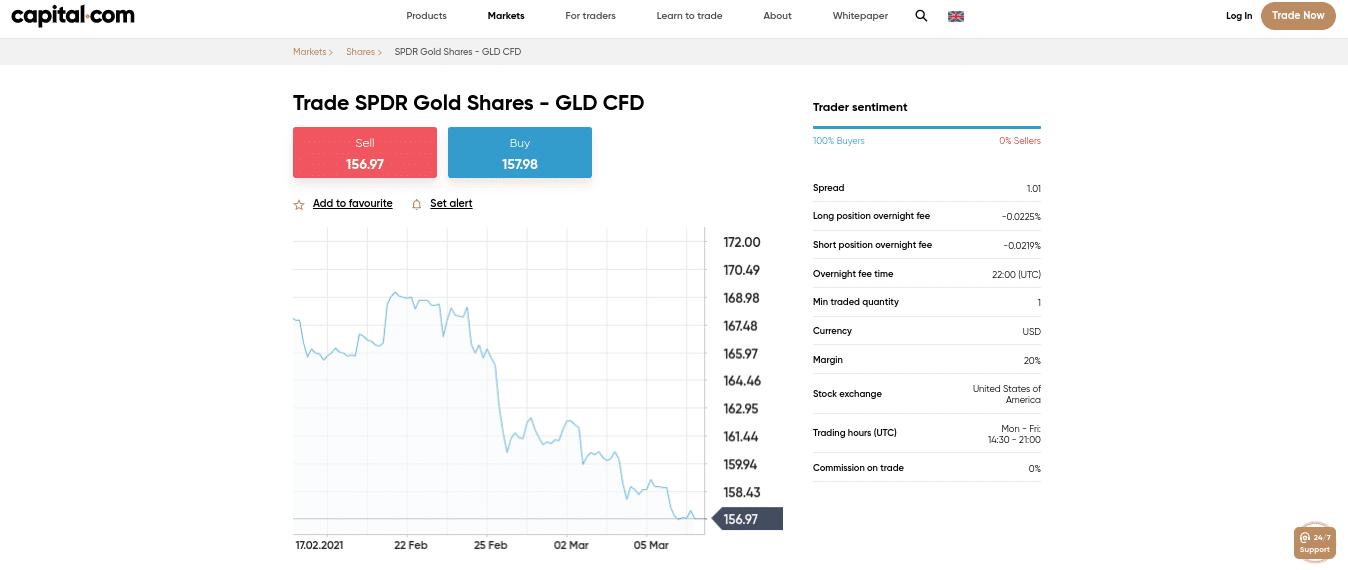 Trade SPDR Gold Shares