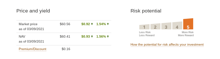 Vanguard FTSE All-World ex-US ETF (VEU)