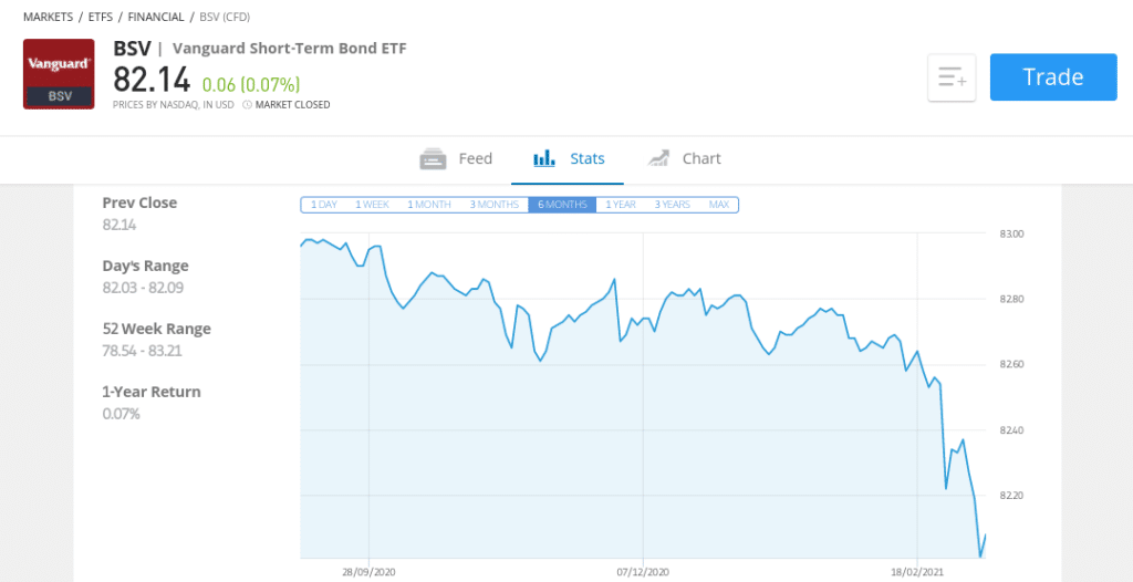 Best Vanguard ETFs UK to Watch in October 2023