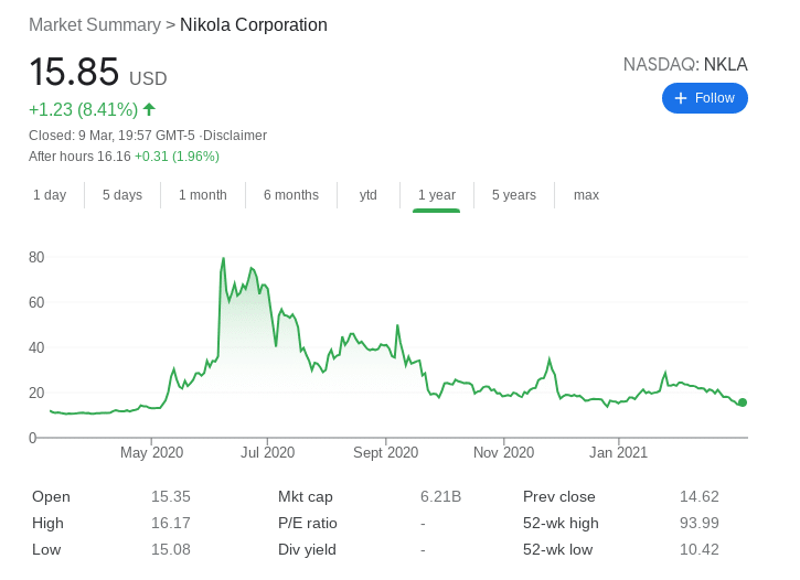 nicola stock price