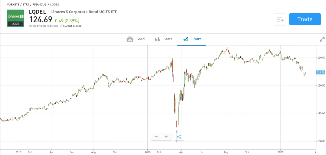 ishare etfs