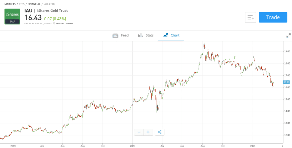 Best iShares ETFs UK to Watch in October 2023