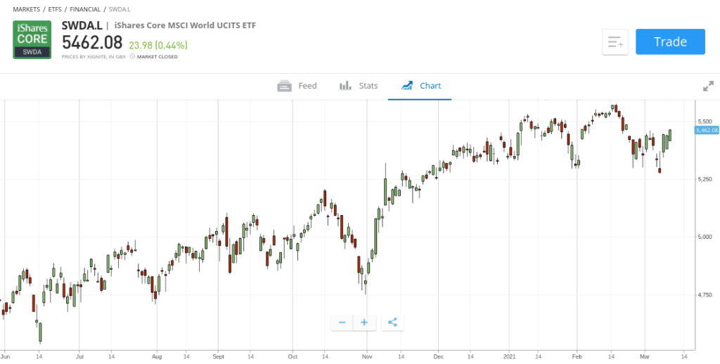 Ishares Money Market Etf