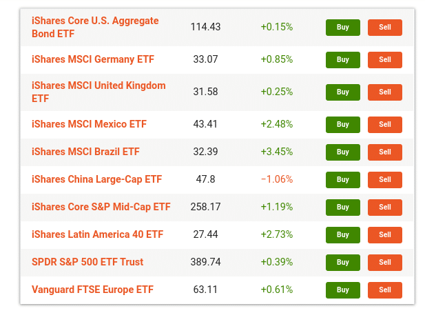 Best IShares ETF UK - Compare Top ETFs 2021 - BuyShares.co.uk