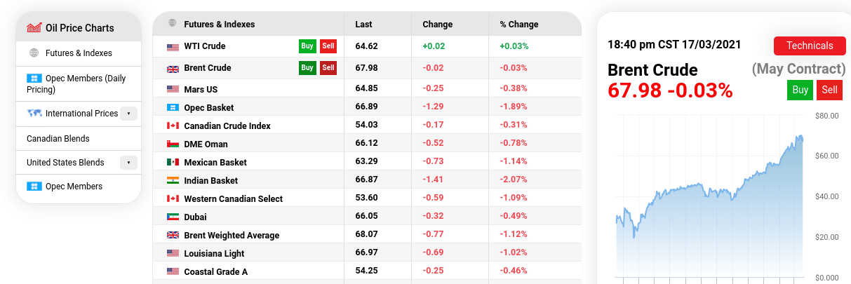 oil price benchmark