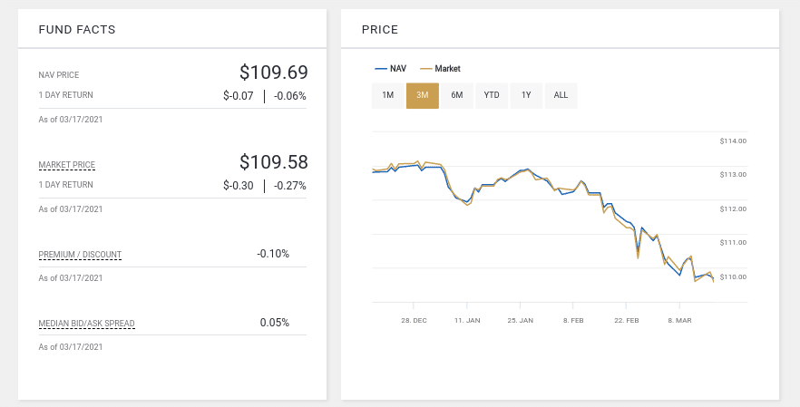 best bond ETFs uk