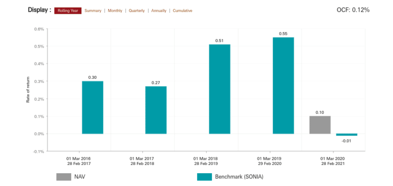 best-money-market-funds-uk-to-watch-in-november-2023