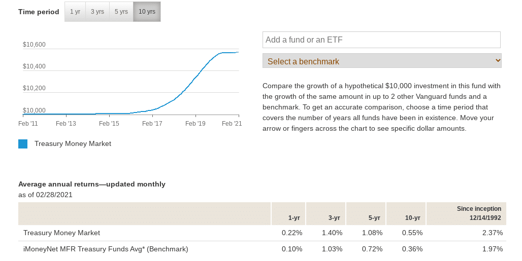 Best Money Market Funds UK to Watch in July 2024