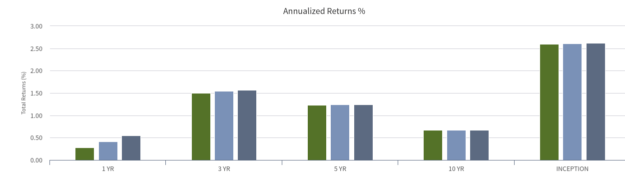 Federated Hermes Prime Cash Obligations Fund money market fund UK