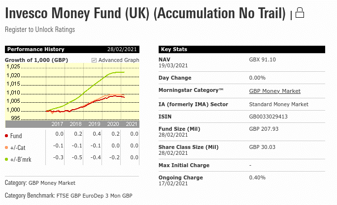 Invesco Money Fund (UK) (Accumulation No Trail)
