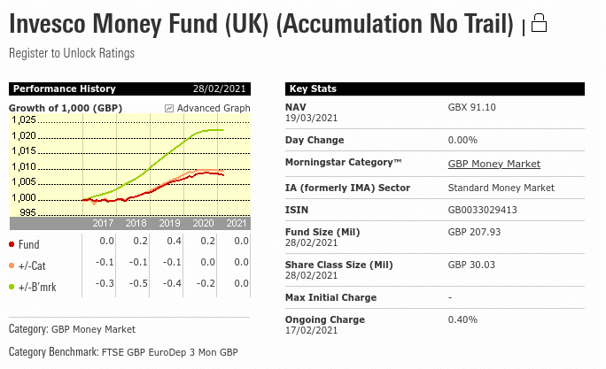 Money Market Funds Uk Hl