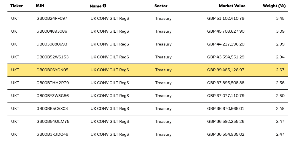 Best Money Market Funds UK to Watch in July 2024