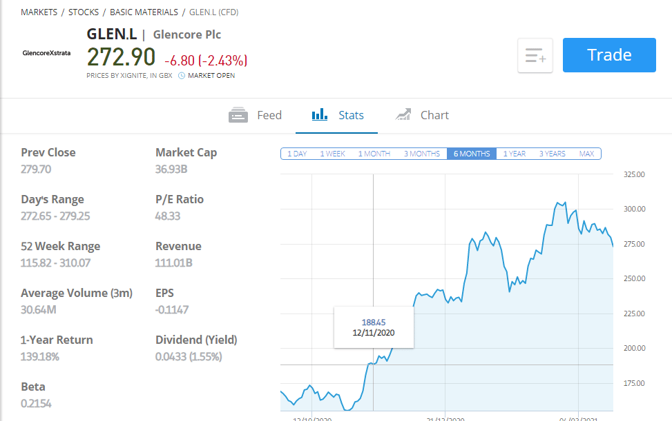 How To Invest In Cobalt UK - Beginner’s Guide - BuyShares.co.uk