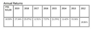 Serenity Shares ETF Performance