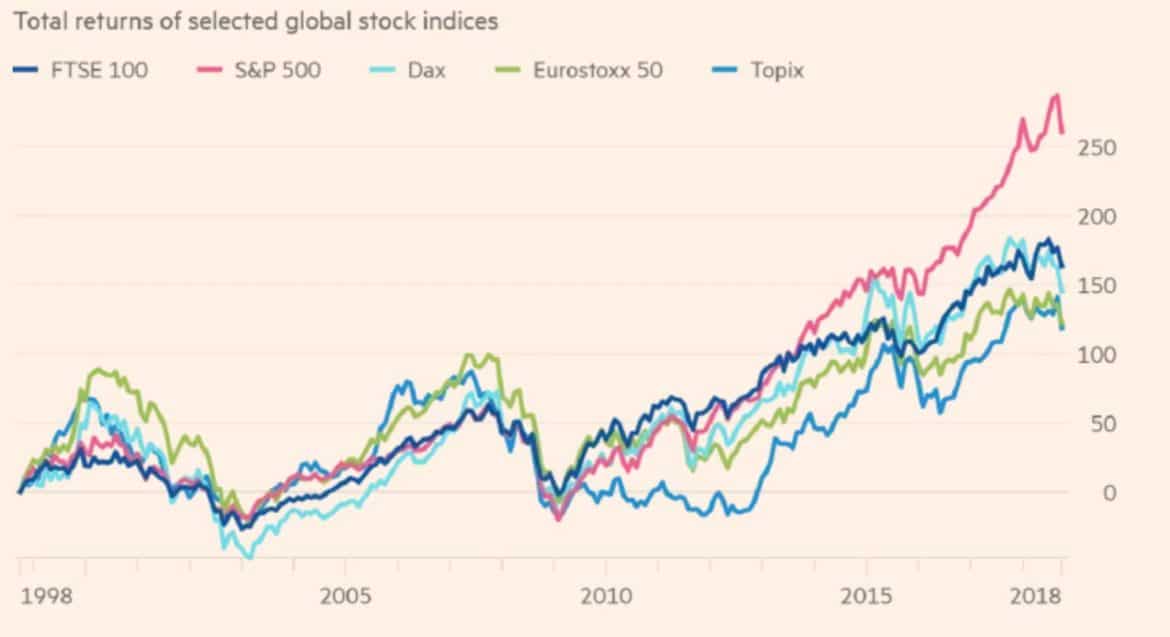 How to Invest £30K UK Best Investments Revealed BuyShares.co.uk