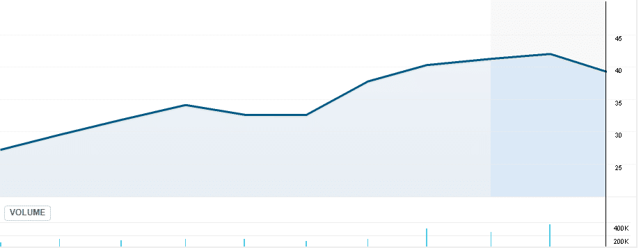 THNQ price chart