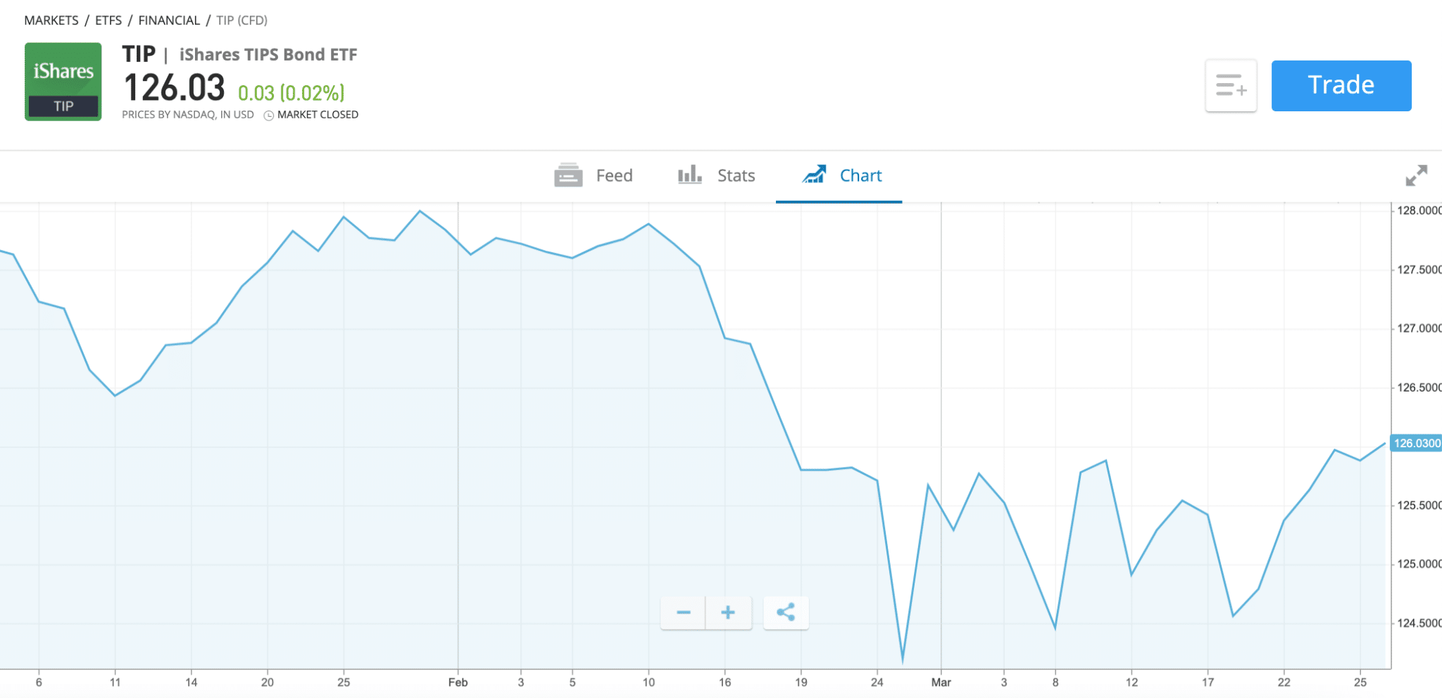 Best Bond Funds Uk To Watch - Buyshares.co.uk