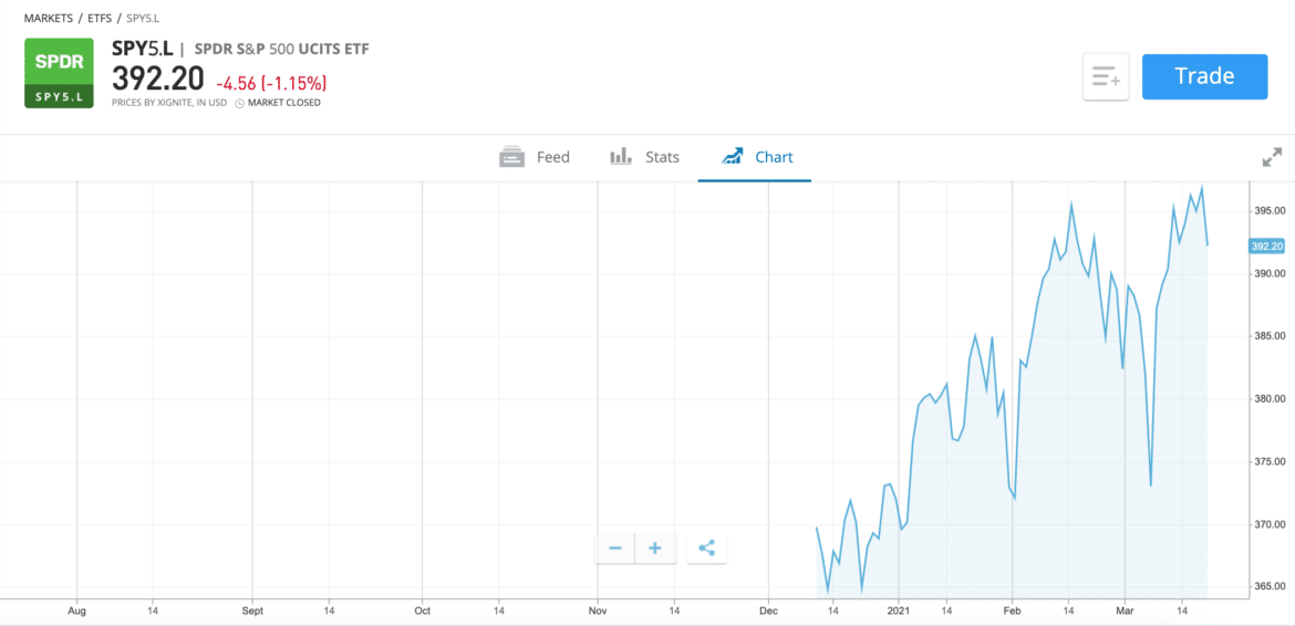 Best S&P 500 ETFs UK to Watch in December 2023