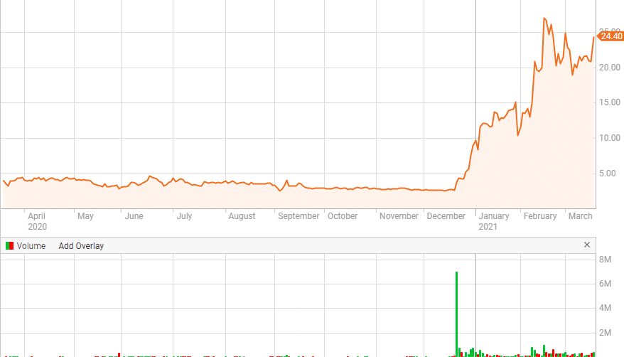 buy bitcoin stocks uk