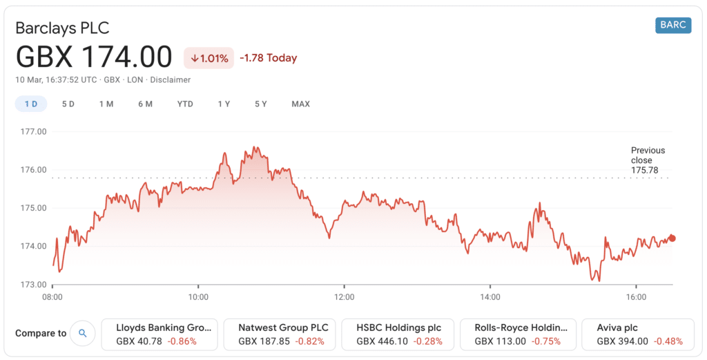 barclays prețul acțiunilor cum să investească 200k