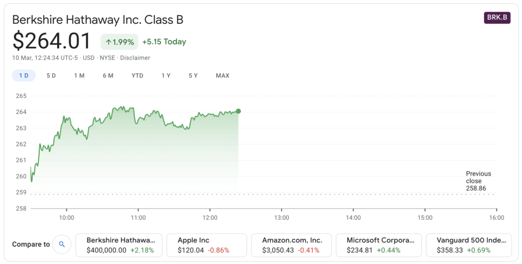  berkshire B class preço da ação investir 200k