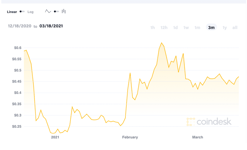 How To Invest In Xrp Uk : Ripple Xrp Price Prediction For 2021 2025 2030 Is It An Attractive Investment Libertex Com - To start with, josh clarified that if someone wanted to invest in the xrp token then they would be investing in the digital asset that runs on the xrp ledger and not ripple the company, since they do not publicly trade as of yet.