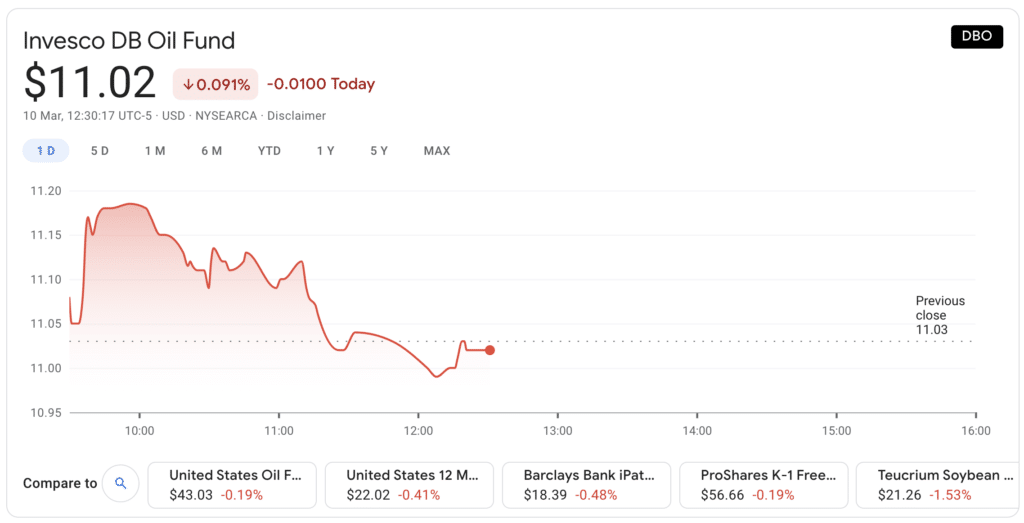  precio de las acciones de invesco dbo oil fund etf