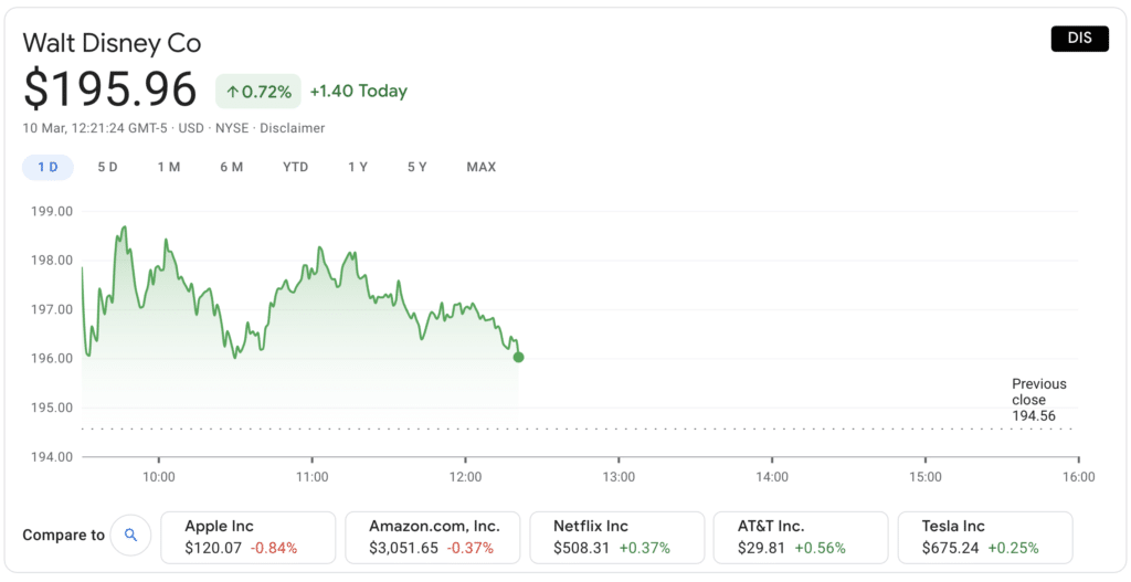 ディズニー株価は200kを投資