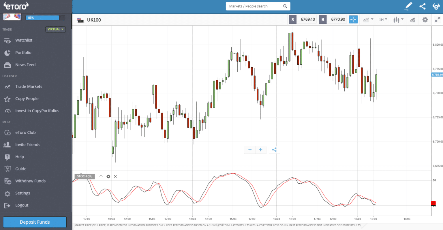 How To Invest In The Ftse 100 Uk In November 2023