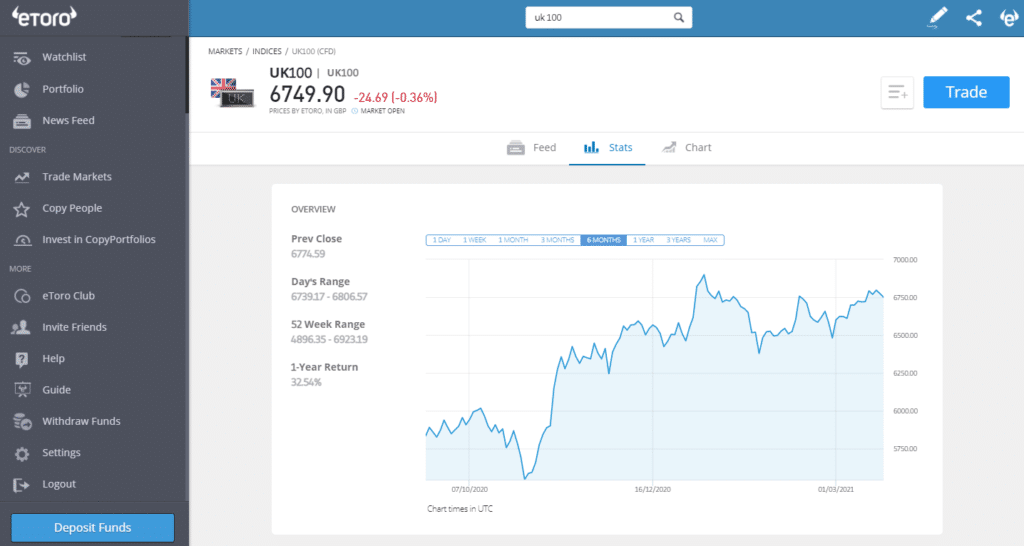 uk100 etoro
