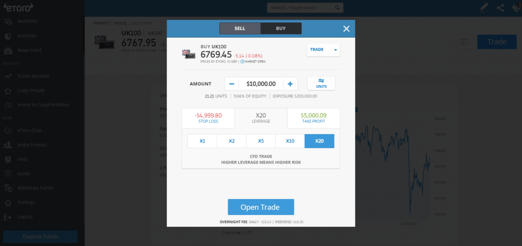 etoro ftse 100