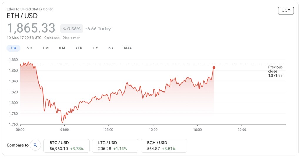 ethusd price