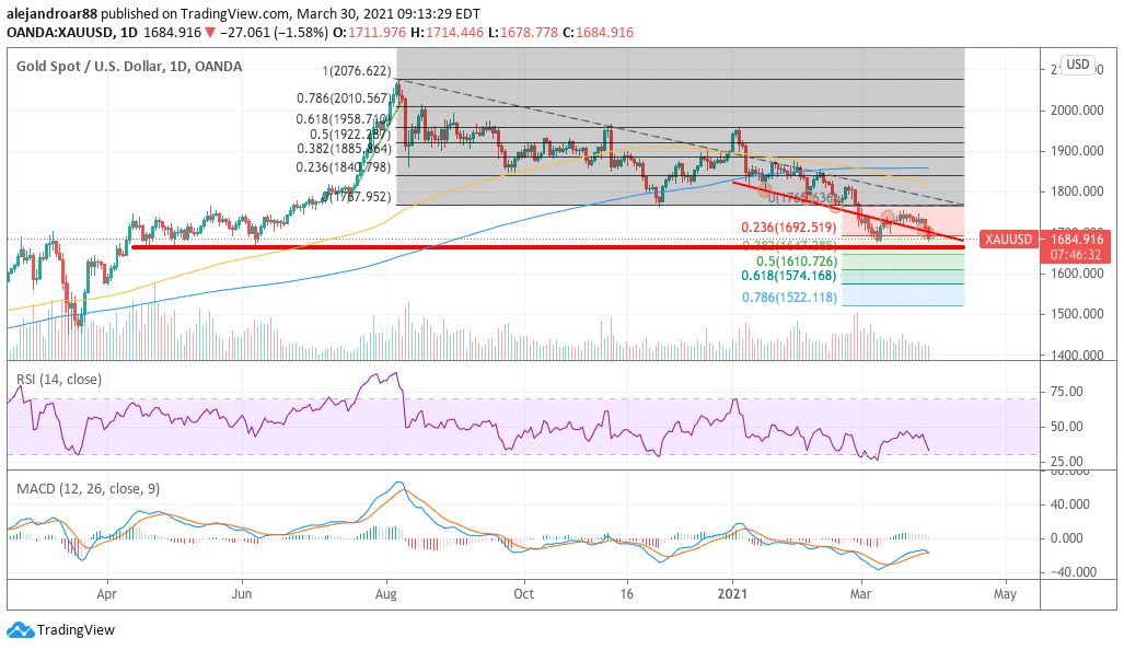 gold spot price 1