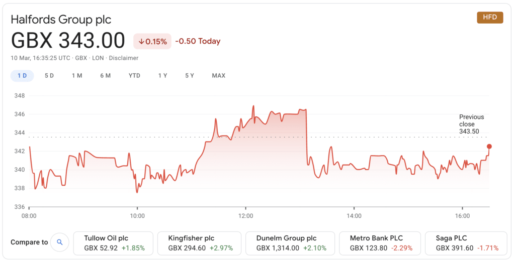 halfords株価200kを投資する方法