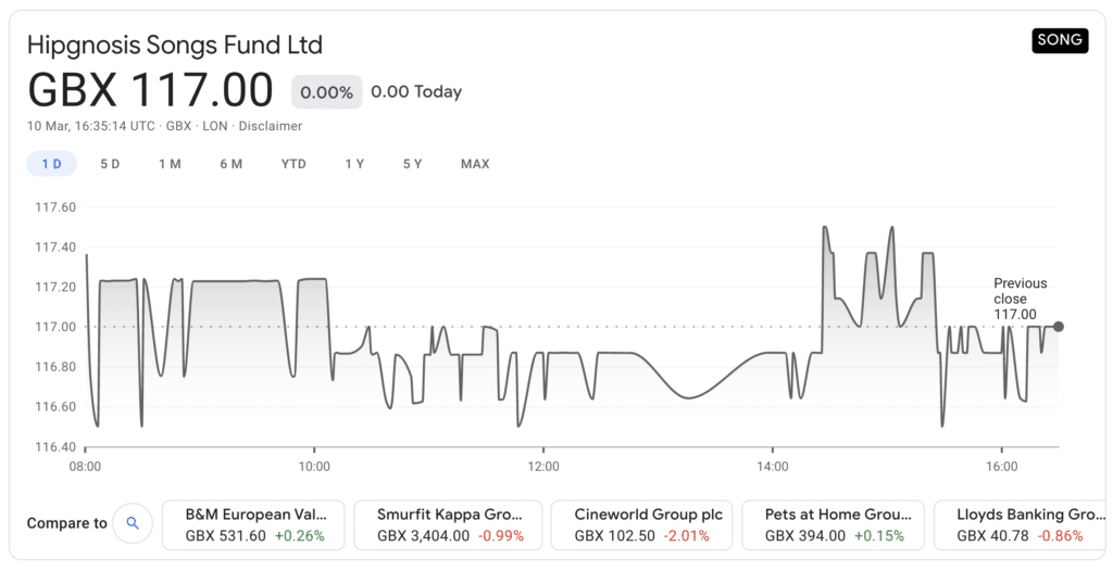 hipgnosis preços das ações, como investir 200k