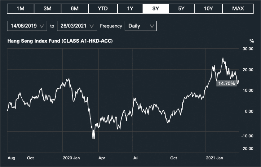 How To Buy Hang Seng Index Etf