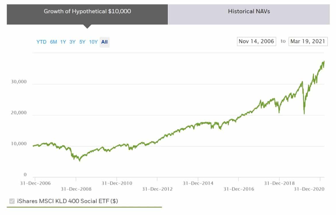 Best Ethical Investment Funds UK To Watch In July 2024 best-ethical-investment-funds-uk-to-watch-in-july-2024