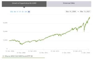 iShares DSI ETF Performance