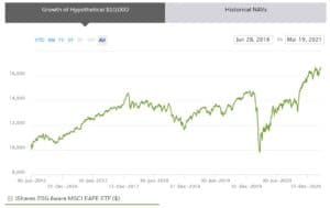 iShares ESG MSCI EAFE ETF Performance