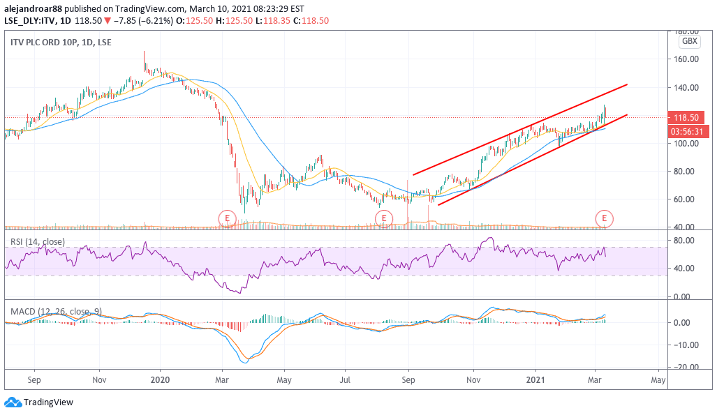 itv shares 1