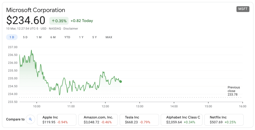 microsoft share price how to invest 200k