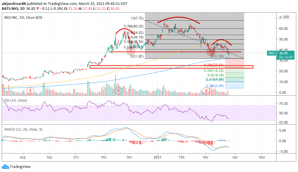 nio shares 1