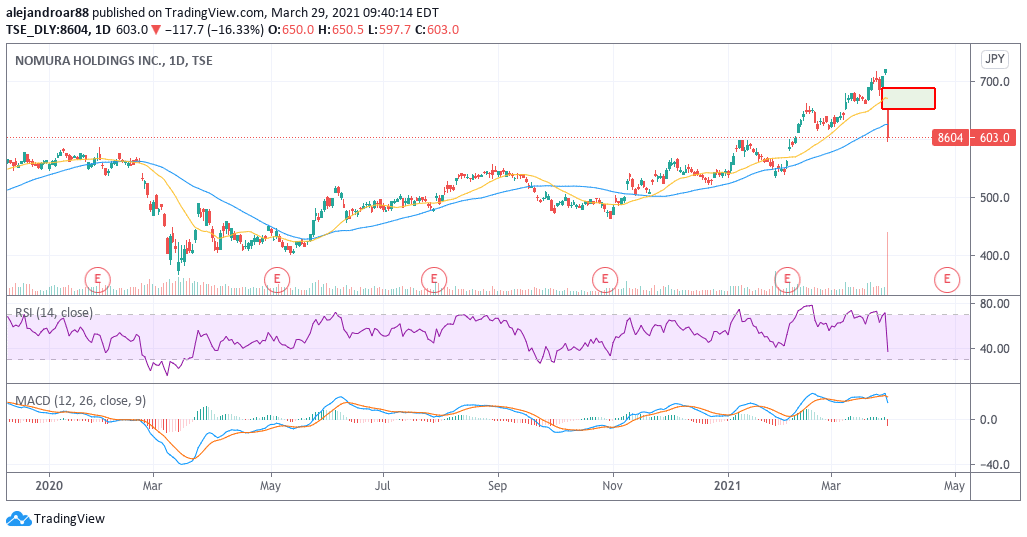 nomura holdings shares 1