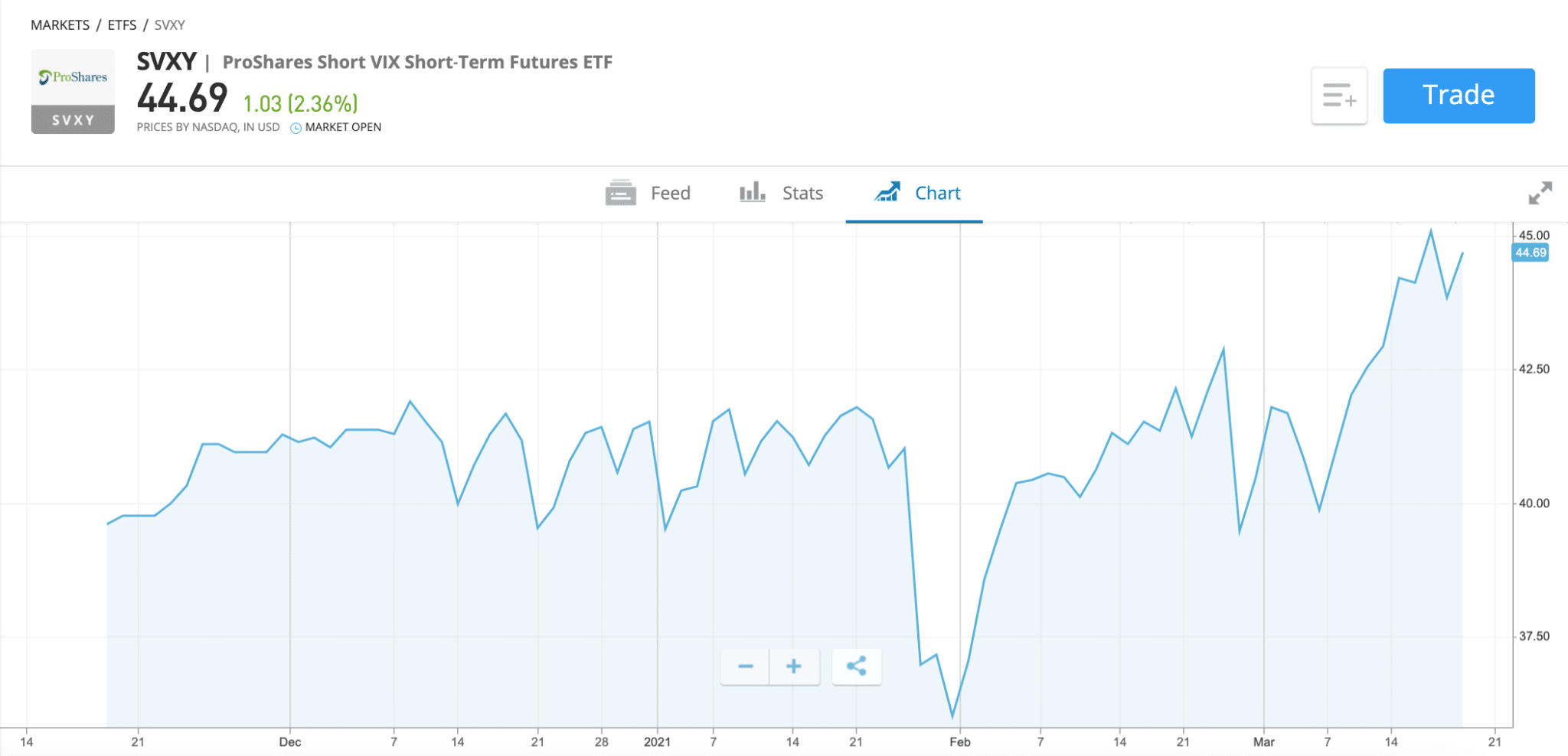 Which Etf To Buy For S&P 500