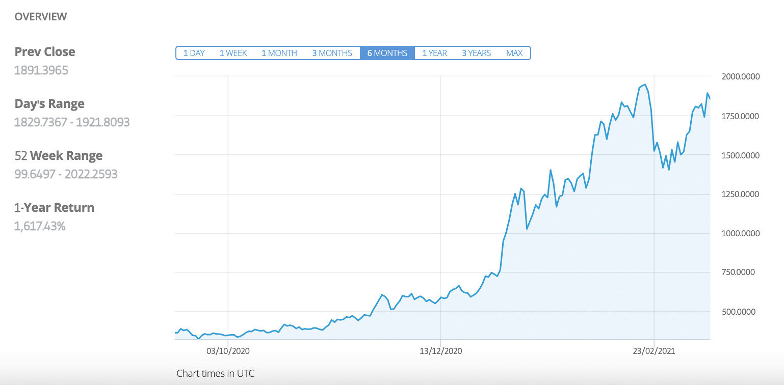 how to research ethereum UK