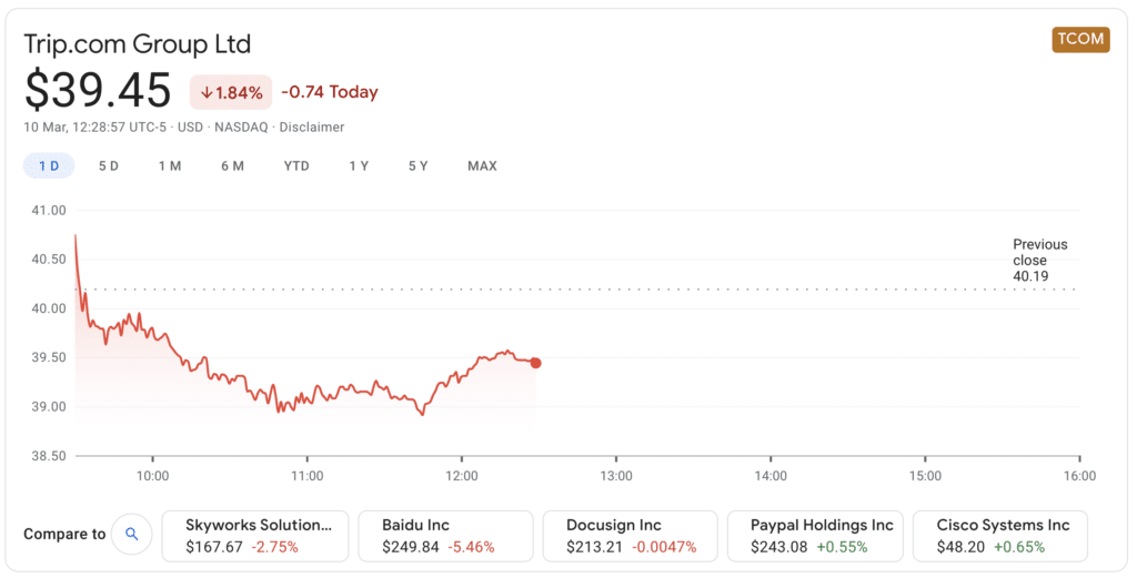 trip.com share price how to invest 200k