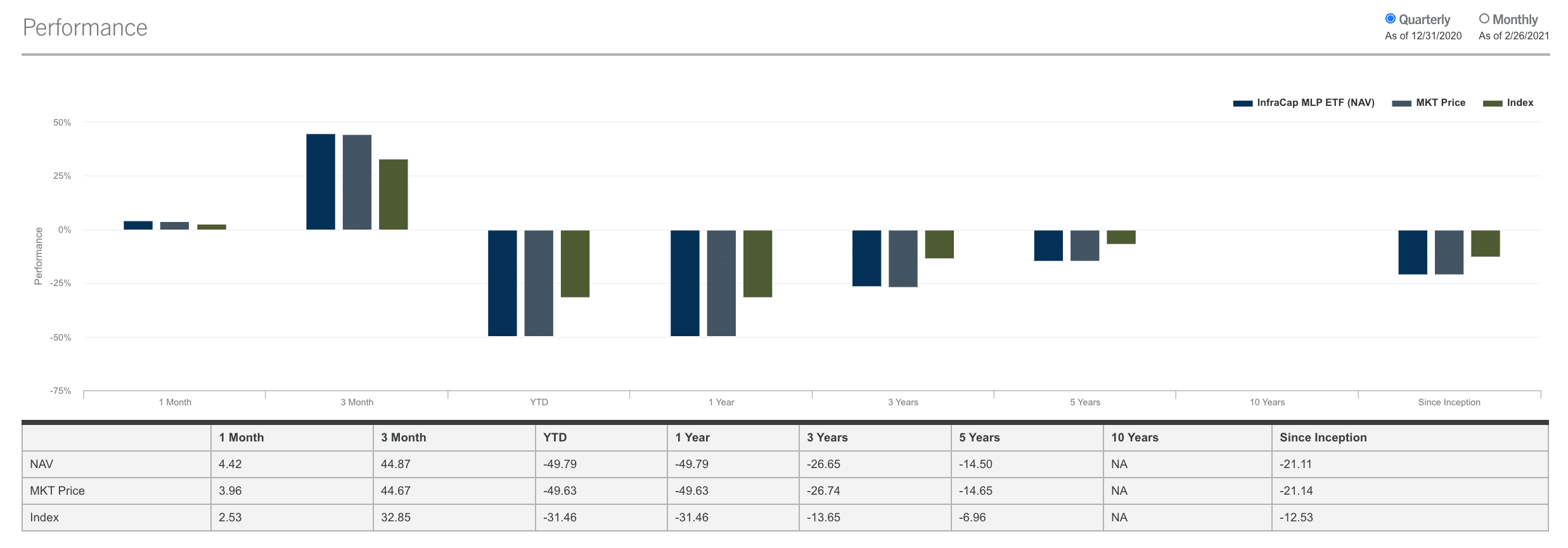 Best High Yield ETF UK Compare Top ETFs 2021 BuyShares.co.uk