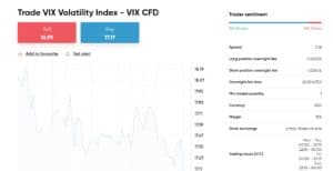 Capital.com VIX CFD