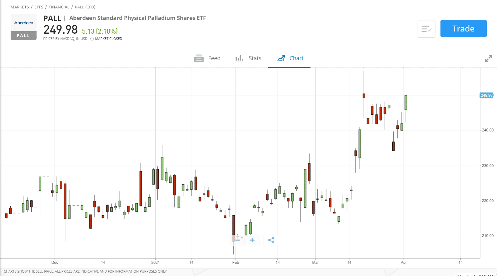 Best Commodity Etf 2021